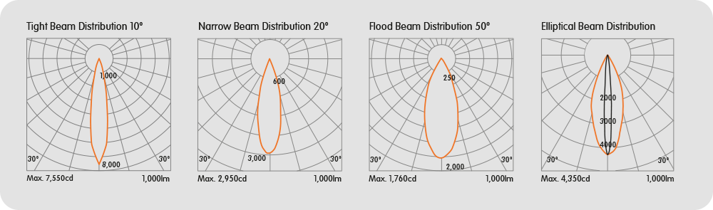 Symmetrical Baffles Deep-BID-S